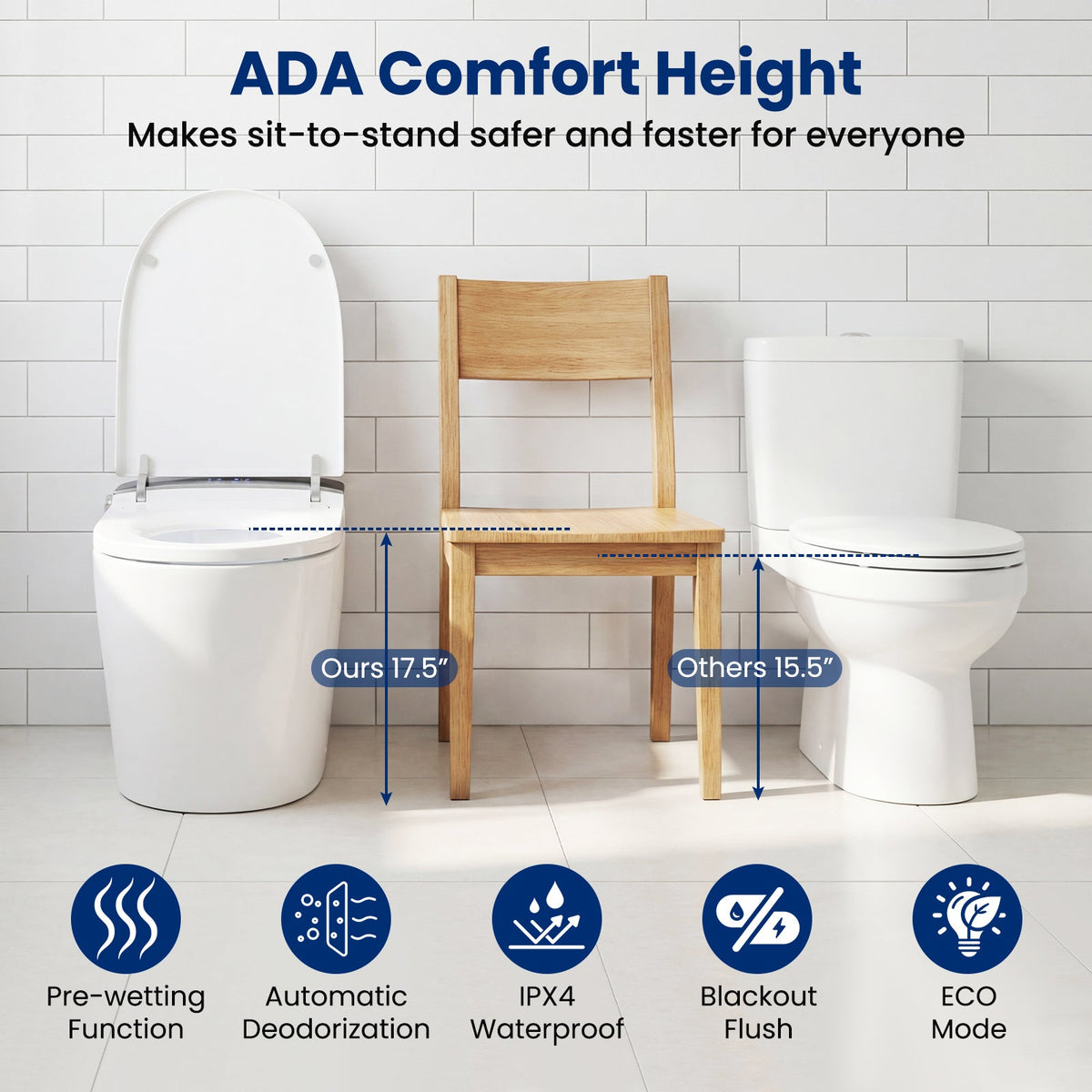 Smart Toilet with Built-in Bidet ADA Height with Auto Flush and Heated Seat and Remote-White