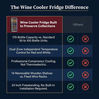 Wine Cooler Fridge Built to Preserve Collections, 24 Inch Dual Zone, Professional Compressor, Quiet Operation — Comparison