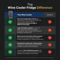 Wine Cooler Fridge Built to Preserve Collections, 24 Inch Dual Zone, Professional Compressor, Quiet Operation — Comparison